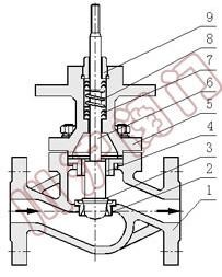 單座調(diào)節(jié)閥結構圖