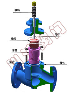 氣動調節(jié)閥閥體-套筒調節(jié)閥