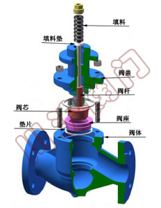 氣動調節(jié)閥閥體-單座調節(jié)閥