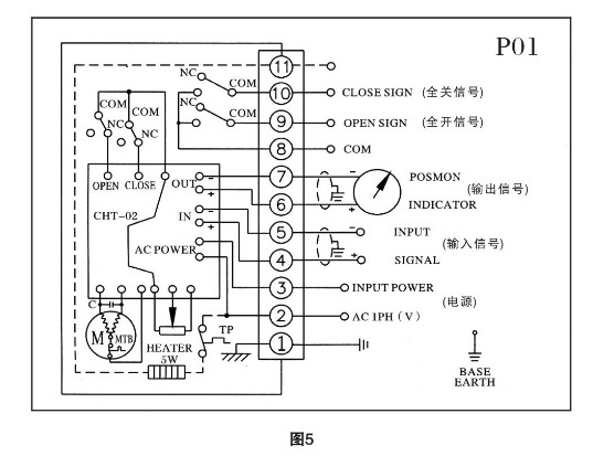 CHV型電動(dòng)執(zhí)行器接線圖