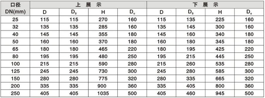 手動放料閥安裝尺寸