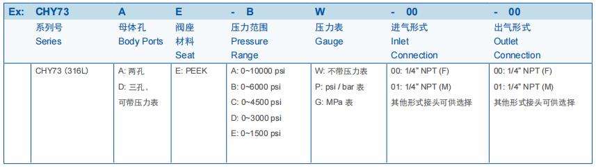 CHY73型高壓背壓閥訂購參數(shù)