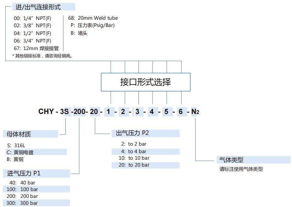 CHY-3型氣體減壓閥型號(hào)說(shuō)明