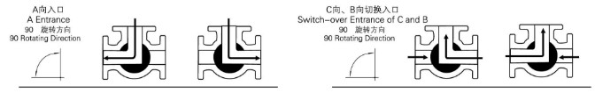 電動(dòng)三通球閥 結(jié)構(gòu)圖