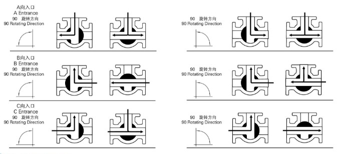 電動(dòng)三通球閥 結(jié)構(gòu)圖