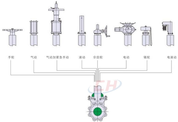 美標(biāo)手動(dòng)刀閘閥驅(qū)動(dòng)裝置